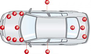 Renault Lackstift & Renault Farbcode Tabelle .